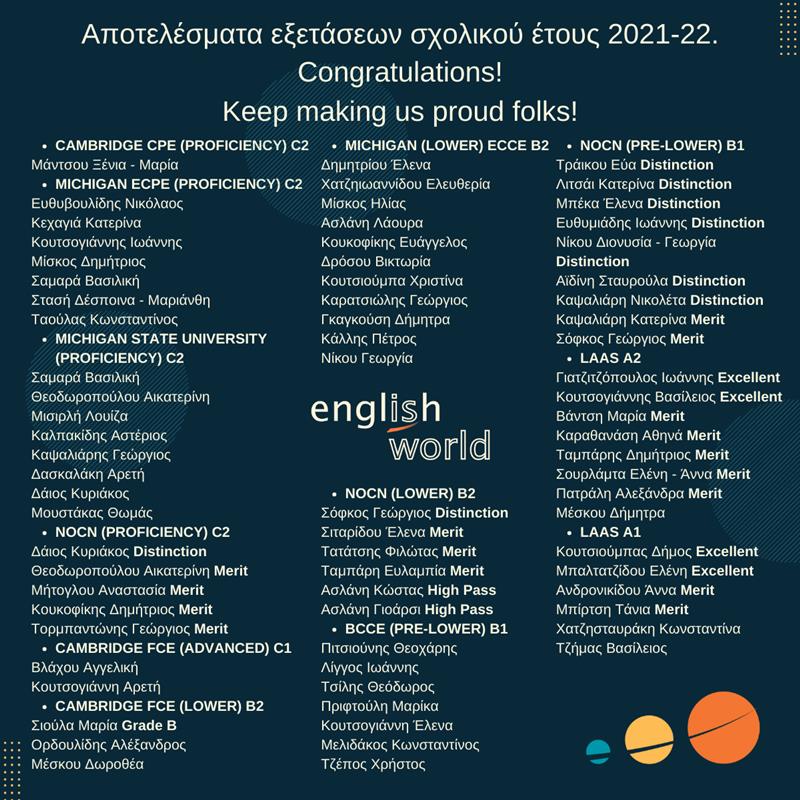 Το Κέντρο Αγγλικής Γλώσσας English World Theano Ilia - Giokala συγχαίρει τους επιτυχόντες εξετάσεων της σχολικής χρόνιας 2021-22!  