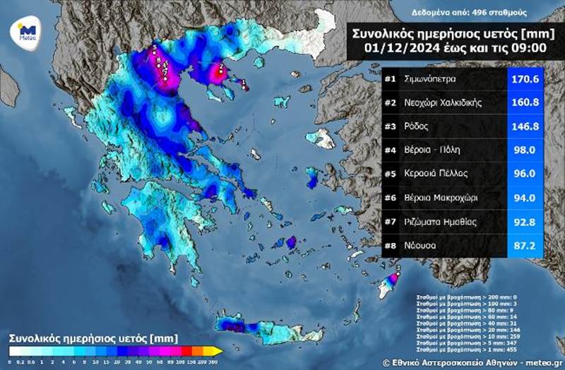 Ενημέρωση για τις έντονες βροχοπτώσεις απο την ΔΕΥΑΝ 